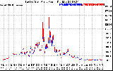 Solar PV/Inverter Performance Photovoltaic Panel Power Output