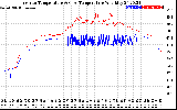 Solar PV/Inverter Performance Inverter Operating Temperature