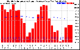 Solar PV/Inverter Performance Monthly Solar Energy Production Value Running Average