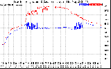 Solar PV/Inverter Performance Inverter Operating Temperature