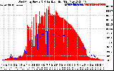 Solar PV/Inverter Performance West Array Power Output & Solar Radiation