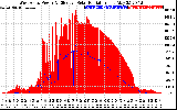 Solar PV/Inverter Performance West Array Power Output & Effective Solar Radiation