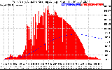 Solar PV/Inverter Performance West Array Actual & Running Average Power Output