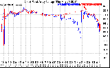 Solar PV/Inverter Performance Photovoltaic Panel Voltage Output