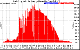 Solar PV/Inverter Performance East Array Actual & Average Power Output