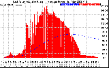 Solar PV/Inverter Performance East Array Actual & Running Average Power Output