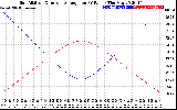 Solar PV/Inverter Performance Sun Altitude Angle & Sun Incidence Angle on PV Panels