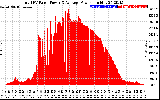 Solar PV/Inverter Performance Total PV Panel Power Output