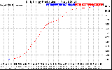 Solar PV/Inverter Performance Daily Energy Production