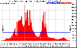 Solar PV/Inverter Performance Inverter Power Output