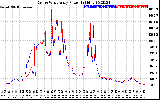 Solar PV/Inverter Performance Photovoltaic Panel Power Output