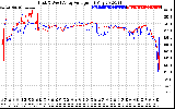 Solar PV/Inverter Performance Photovoltaic Panel Voltage Output