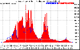 Solar PV/Inverter Performance East Array Power Output & Solar Radiation