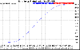 Solar PV/Inverter Performance Daily Energy Production