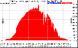 Solar PV/Inverter Performance Inverter Power Output