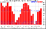 Solar PV/Inverter Performance Monthly Solar Energy Production Running Average