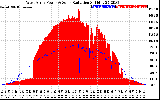 Solar PV/Inverter Performance West Array Power Output & Solar Radiation