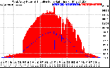 Solar PV/Inverter Performance West Array Power Output & Effective Solar Radiation