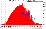 Solar PV/Inverter Performance East Array Power Output & Solar Radiation