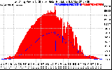 Solar PV/Inverter Performance East Array Power Output & Effective Solar Radiation