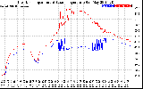 Solar PV/Inverter Performance Inverter Operating Temperature