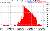 Solar PV/Inverter Performance West Array Actual & Running Average Power Output