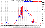 Solar PV/Inverter Performance Photovoltaic Panel Power Output