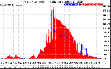 Solar PV/Inverter Performance East Array Power Output & Solar Radiation