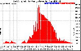 Solar PV/Inverter Performance East Array Actual & Average Power Output