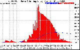 Solar PV/Inverter Performance Total PV Panel & Running Average Power Output