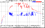 Solar PV/Inverter Performance Inverter Operating Temperature