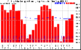 Solar PV/Inverter Performance Monthly Solar Energy Production Running Average