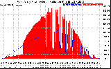 Solar PV/Inverter Performance West Array Power Output & Solar Radiation