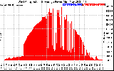 Solar PV/Inverter Performance West Array Actual & Average Power Output