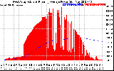 Solar PV/Inverter Performance West Array Actual & Running Average Power Output