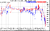 Solar PV/Inverter Performance Photovoltaic Panel Voltage Output