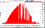 Solar PV/Inverter Performance East Array Actual & Average Power Output