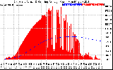 Solar PV/Inverter Performance East Array Actual & Running Average Power Output