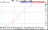 Solar PV/Inverter Performance Daily Energy Production