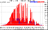 Solar PV/Inverter Performance Grid Power & Solar Radiation