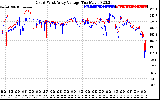 Solar PV/Inverter Performance Photovoltaic Panel Voltage Output