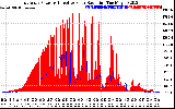 Solar PV/Inverter Performance East Array Power Output & Effective Solar Radiation