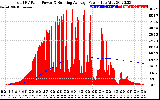 Solar PV/Inverter Performance Total PV Panel & Running Average Power Output