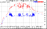 Solar PV/Inverter Performance Inverter Operating Temperature