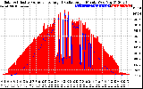 Solar PV/Inverter Performance Solar Radiation & Effective Solar Radiation per Minute