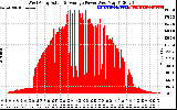 Solar PV/Inverter Performance West Array Actual & Average Power Output