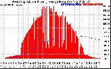 Solar PV/Inverter Performance West Array Actual & Running Average Power Output