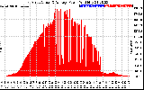 Solar PV/Inverter Performance East Array Actual & Average Power Output