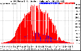 Solar PV/Inverter Performance Total PV Panel Power Output & Effective Solar Radiation