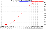 Solar PV/Inverter Performance Daily Energy Production